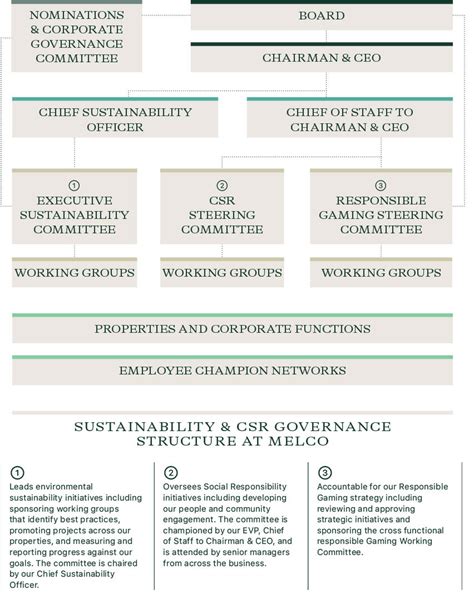 melco-resorts. absorb. eu|Melco publishes 2020 sustainability report Above & Beyond .